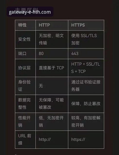 解析HTH官网平台的3大核心优势与2个关键访问方法