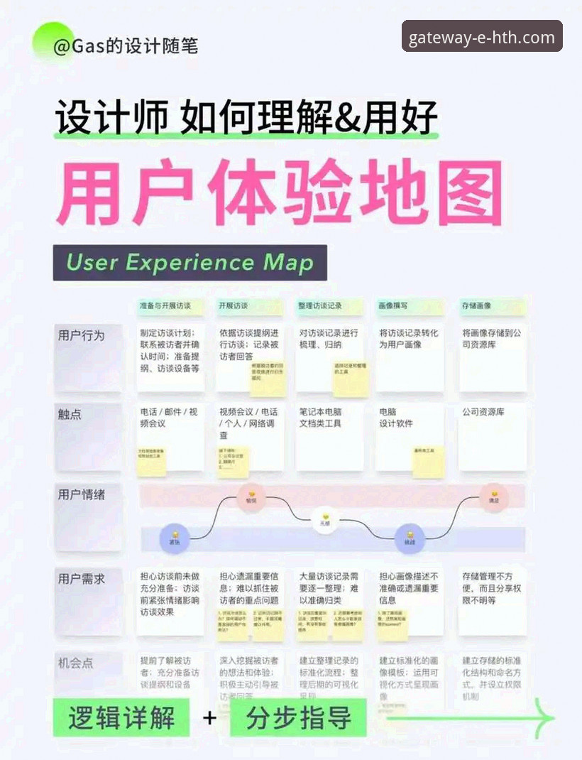 资深用户亲测:HTH华体会官网快速登录的5个实用技巧与版本迭代心得