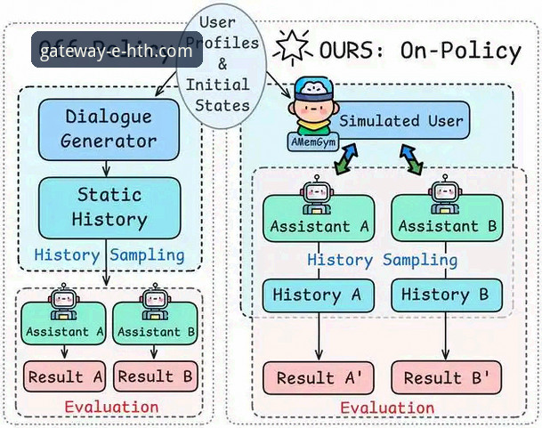 资深技术评测员分享：HTH官网平台多维度体验对比与实战心得